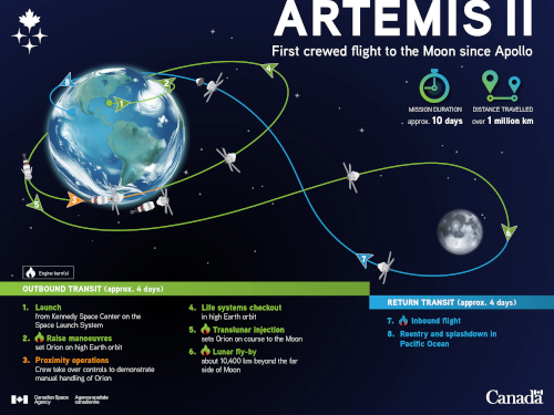 ArtemisII_Trajectory_Infographic_1200x900@2x_v02